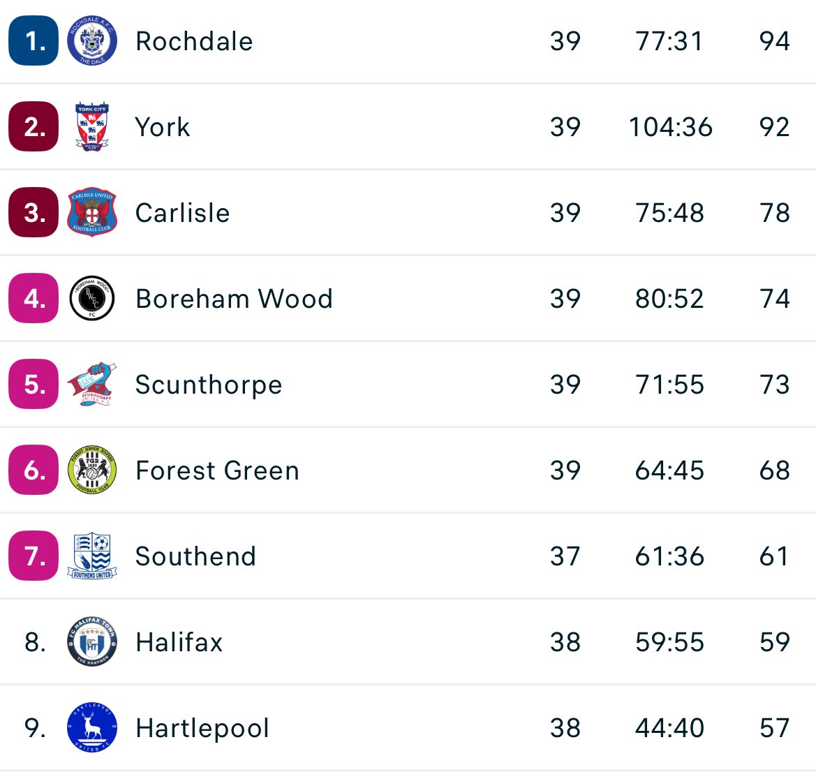 David | Todo Football League tweet media