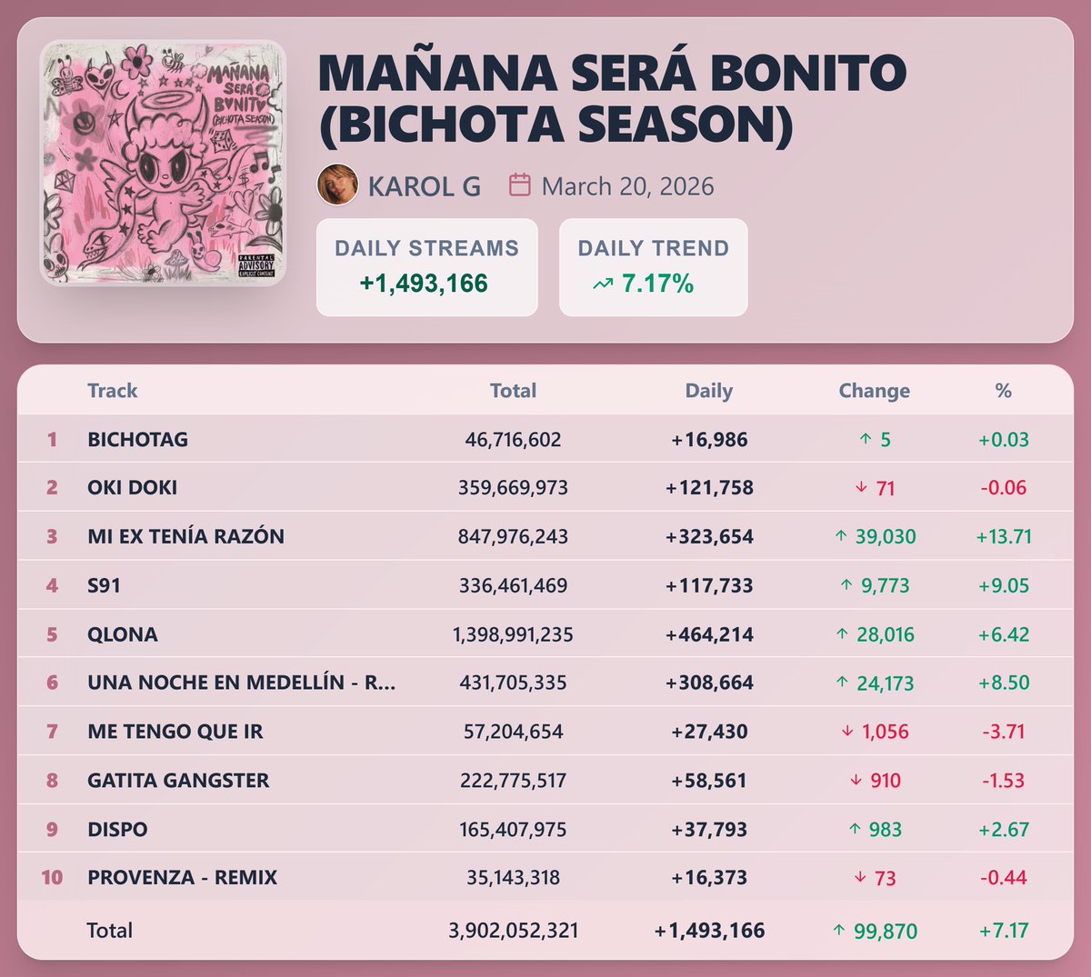Pop Stats 2 tweet media