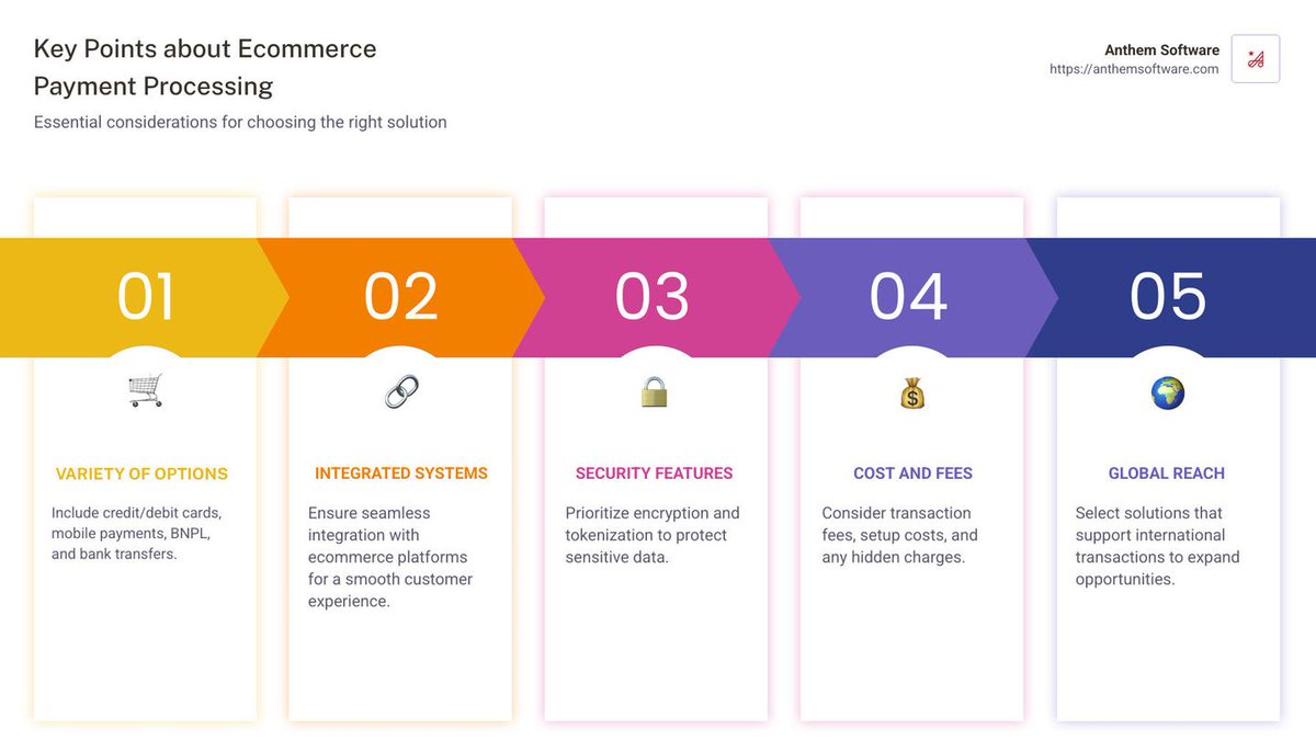 AnthemSw's tweet photo. Discover top ecommerce payment processing solutions to enhance security, flexibility, and growth. Learn to choose the right one today!...
https://t.co/EeH82OUzjz https://t.co/NbU5TnU0OG