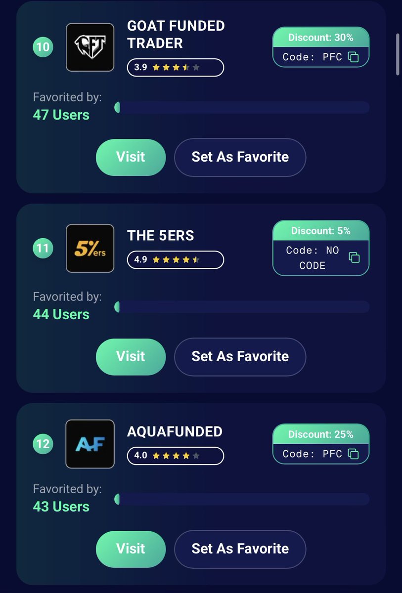 Prop Firms Compared tweet media