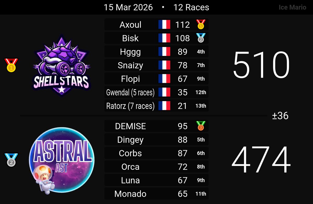 Shellstars tweet media