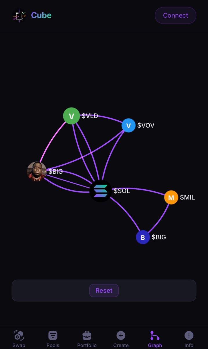cube dex tweet media