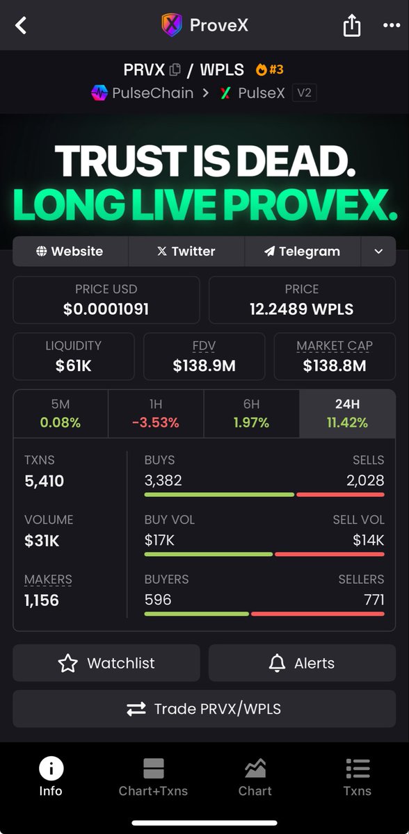 Mr ⚡️Pulsechain⚡️Crypto Dips tweet media
