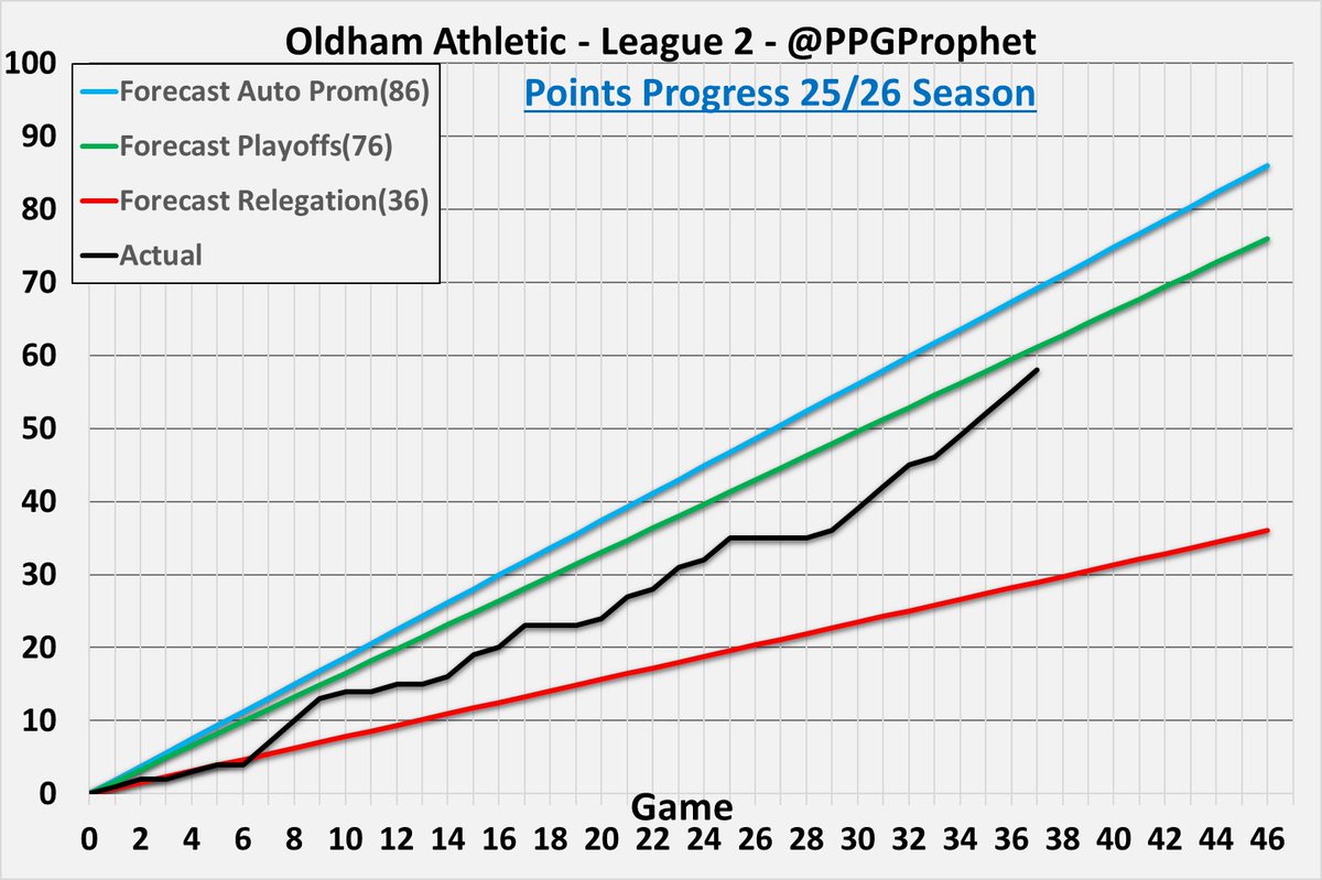 PPG Prophet tweet media