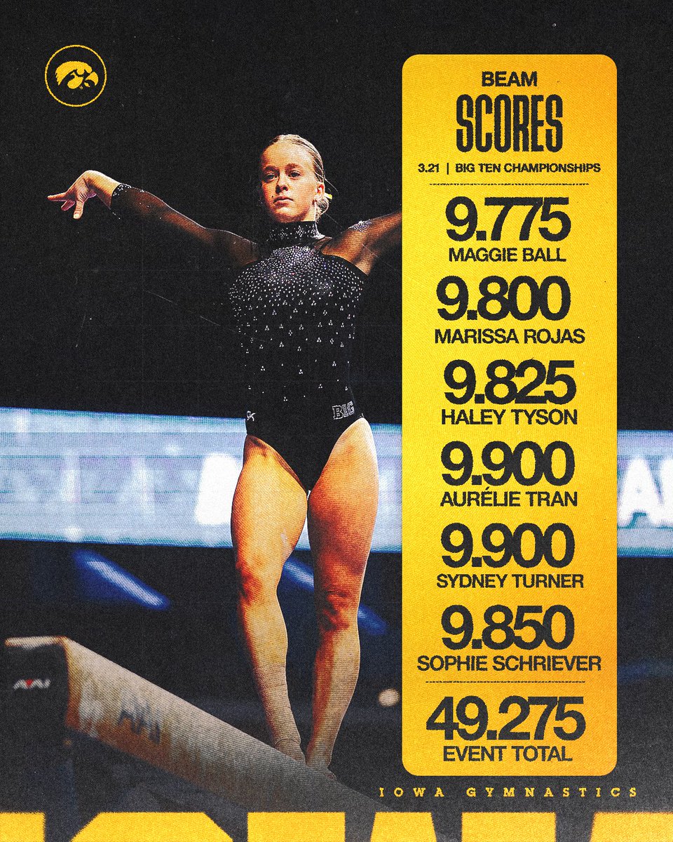 Iowa Gymnastics tweet media