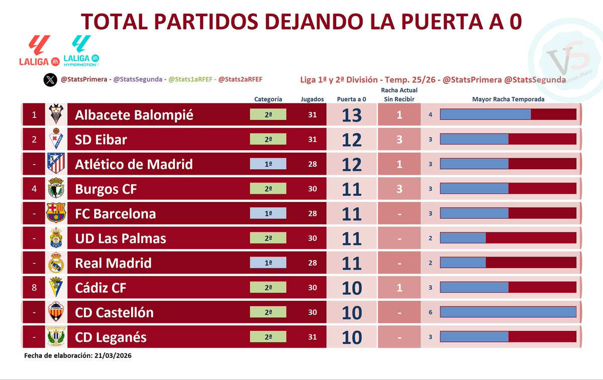 StatsSegunda tweet media