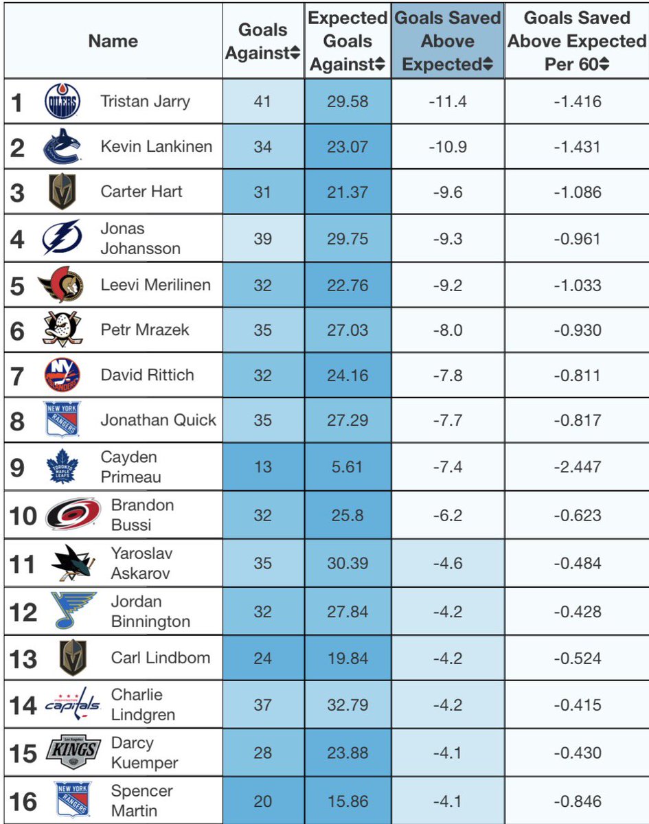 MoneyPuck.com tweet media