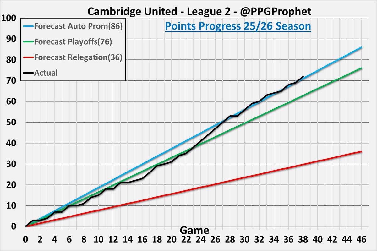 PPG Prophet tweet media