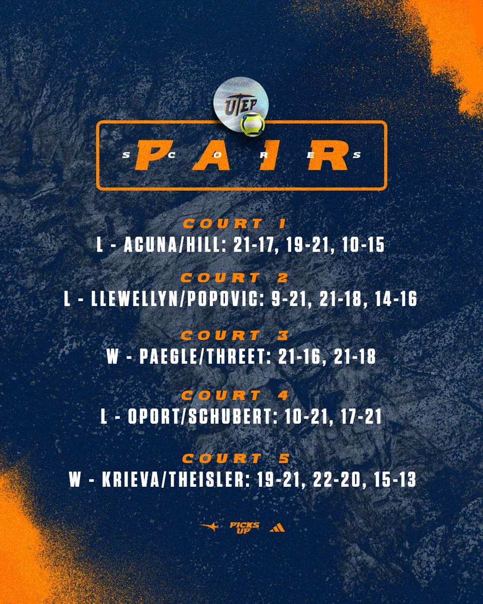 UTEP Beach Volleyball tweet media