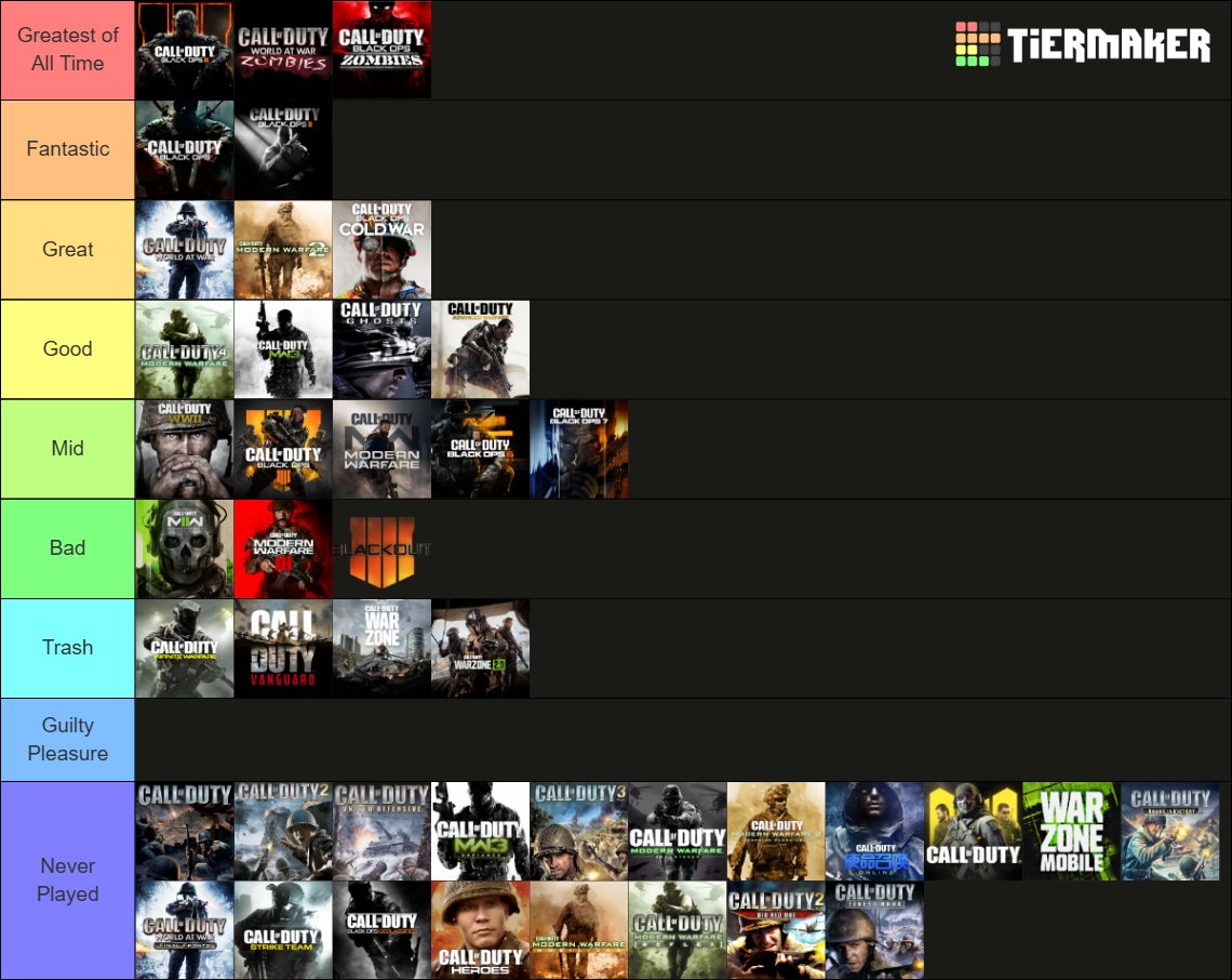 Nehycyptic's tweet photo. #COD #Callofduty the only tier list that makes sense https://t.co/A3wYHJcBOc