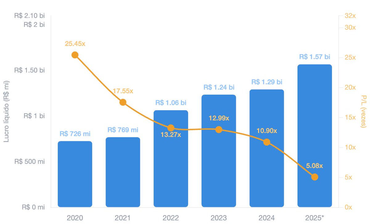 Value Investing Clube, CNPI tweet media