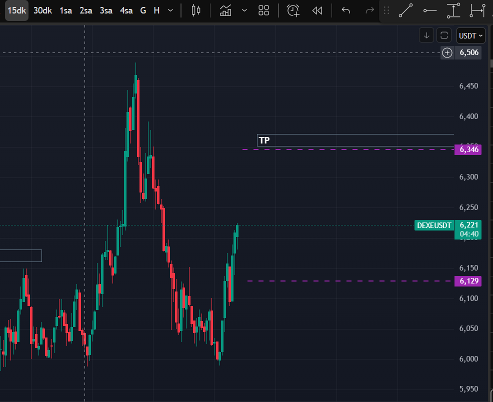 Kaaim06 ☾☀△▼ $VSTR (Son şansınız) tweet media
