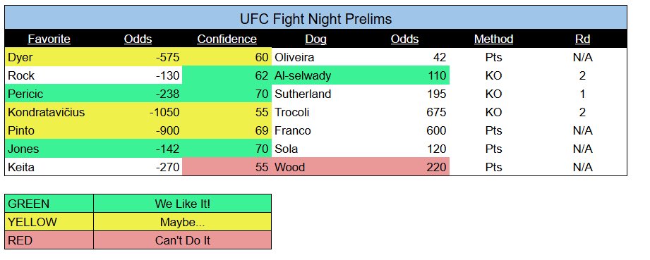 Fight Algorithm UFC Bets tweet media