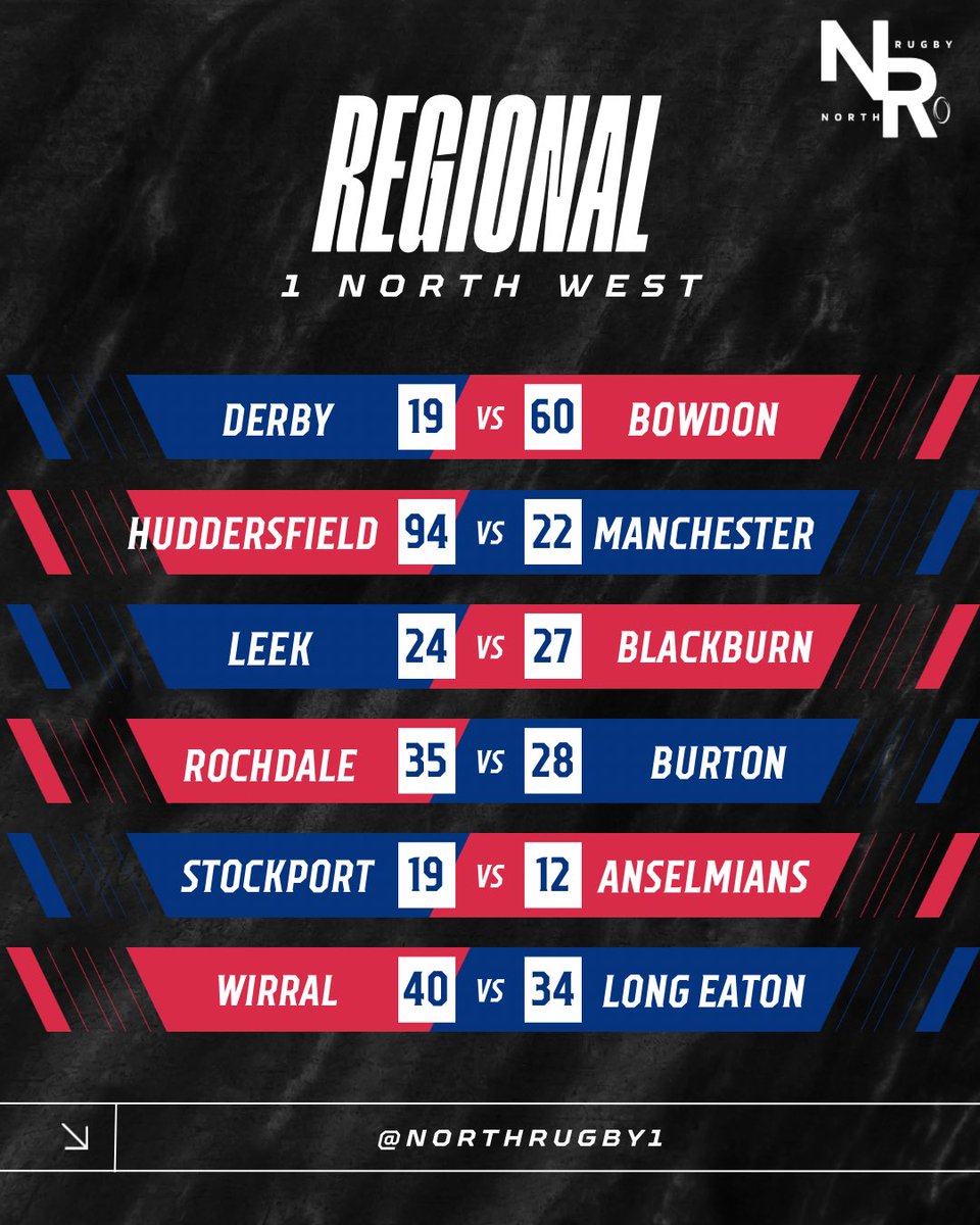 NORTH RUGBY tweet media