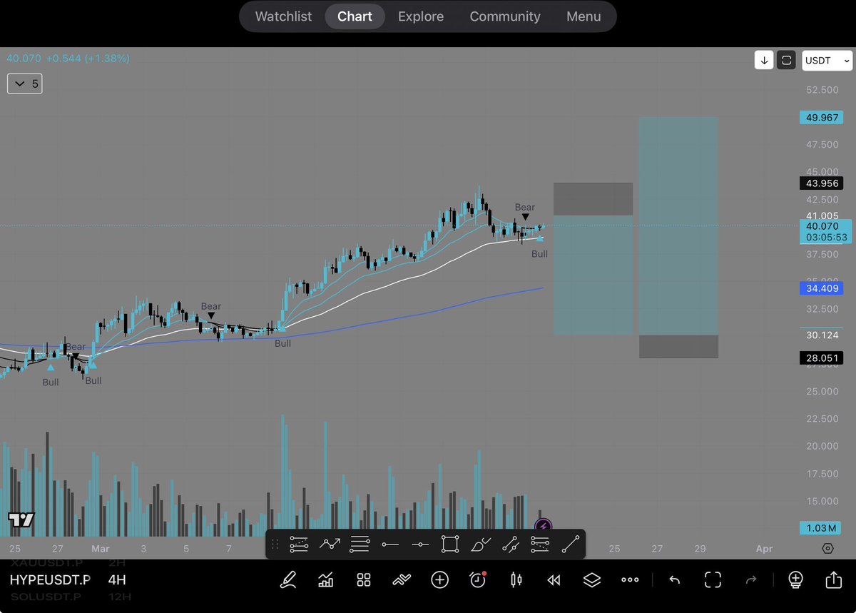 crypto surfer🏄♂️ tweet media