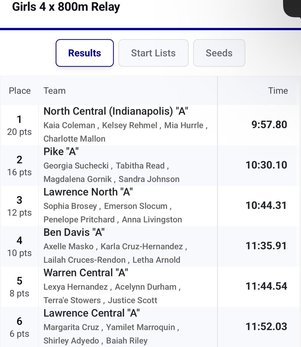 Pike Track & Field tweet media