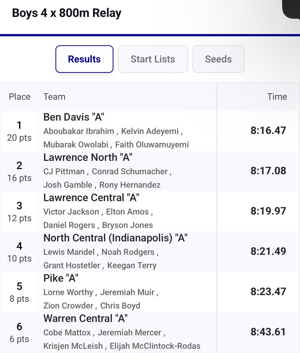 Pike Track & Field tweet media