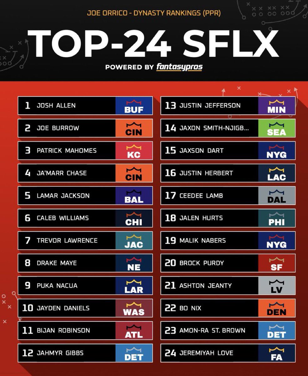 No Expert Fantasy Sports tweet media