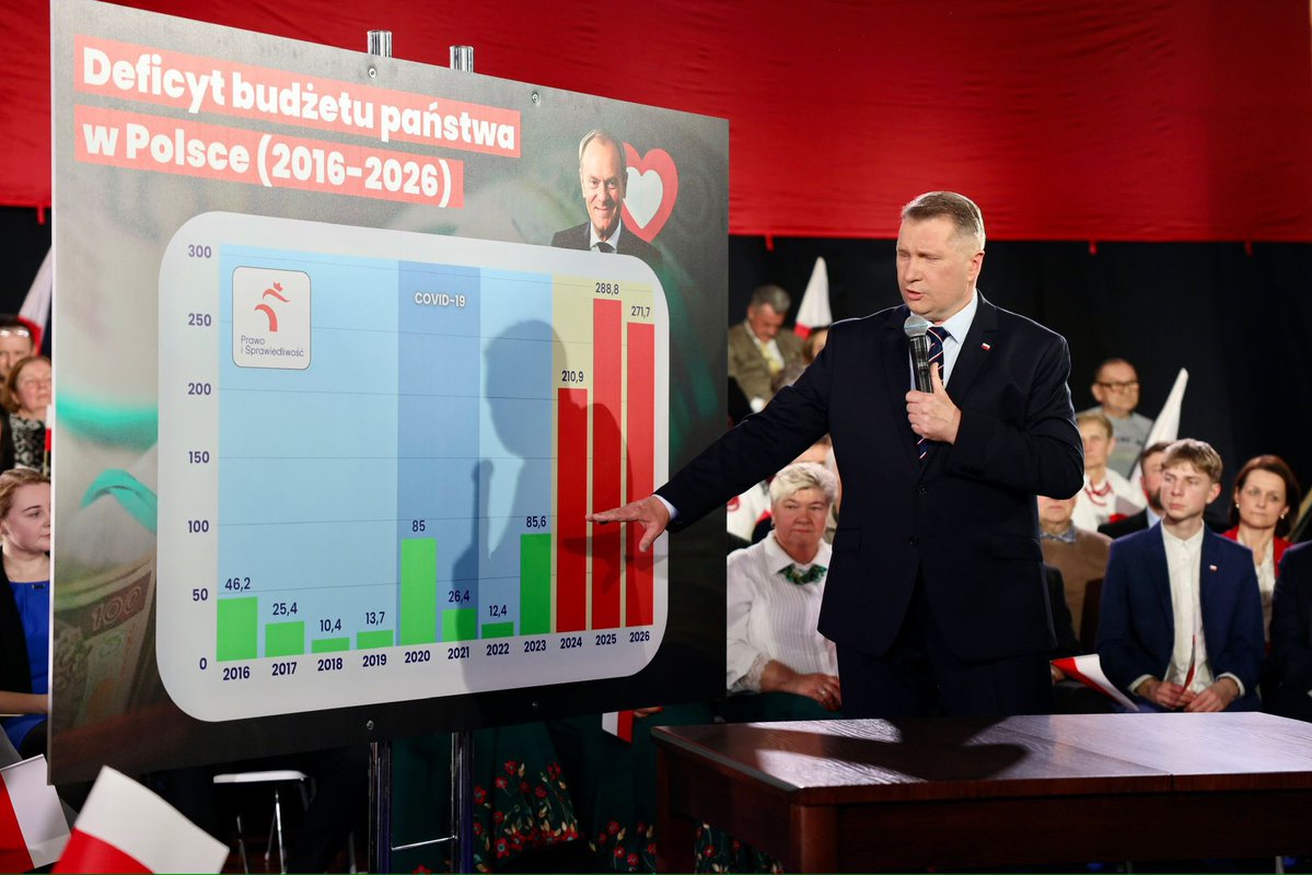 Przemysław Czarnek tweet media