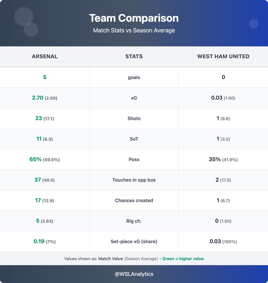WSL Analytics tweet media