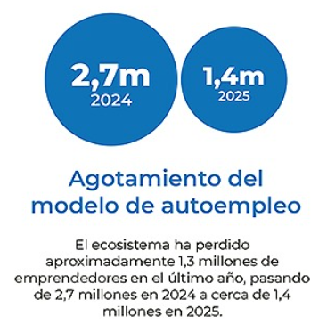 Leonardo Vera tweet media