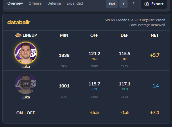 Okc Dogs tweet media