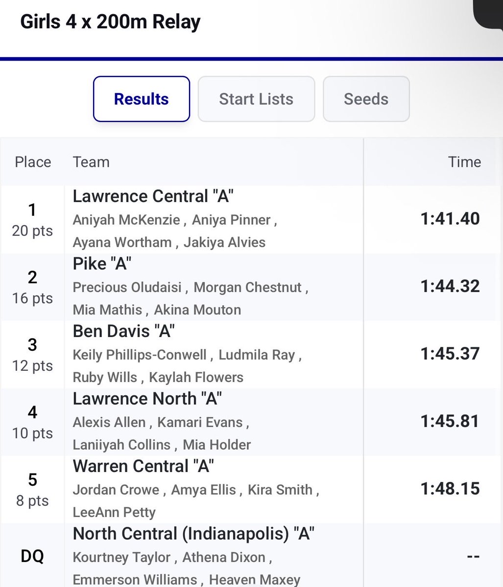 Pike Track & Field tweet media