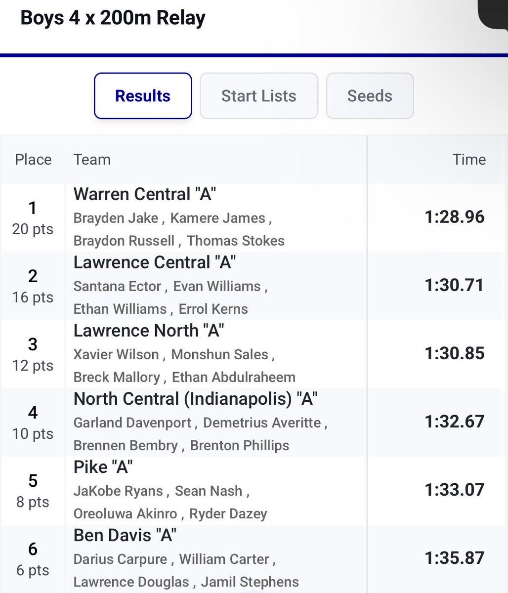 Pike Track & Field tweet media