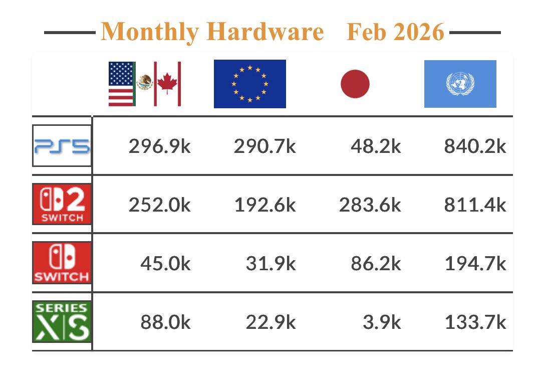 Hunter 🎮 tweet media