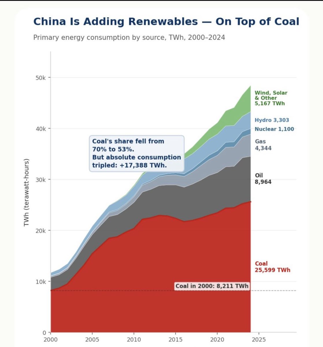 Ulrich Graeber tweet media