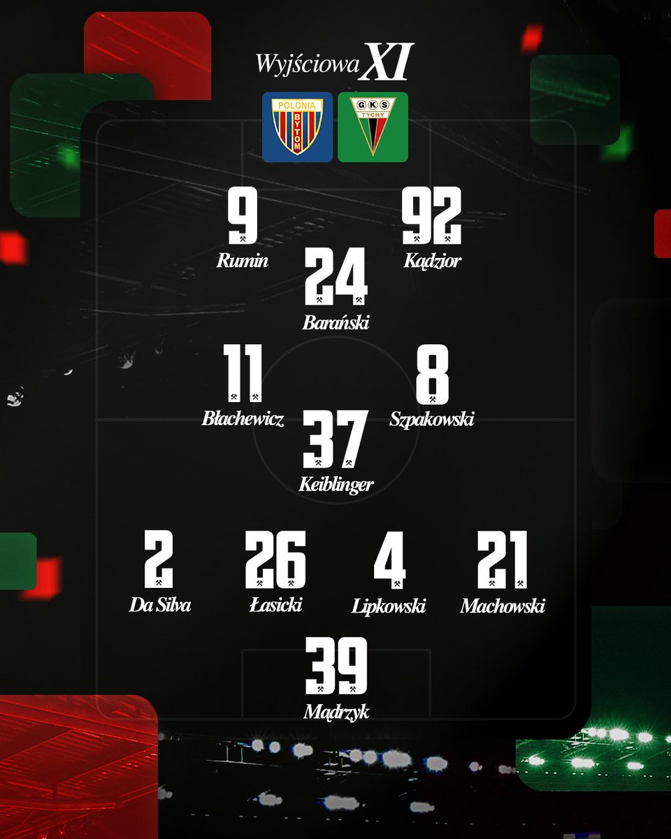 Klub Piłkarski GKS Tychy tweet media