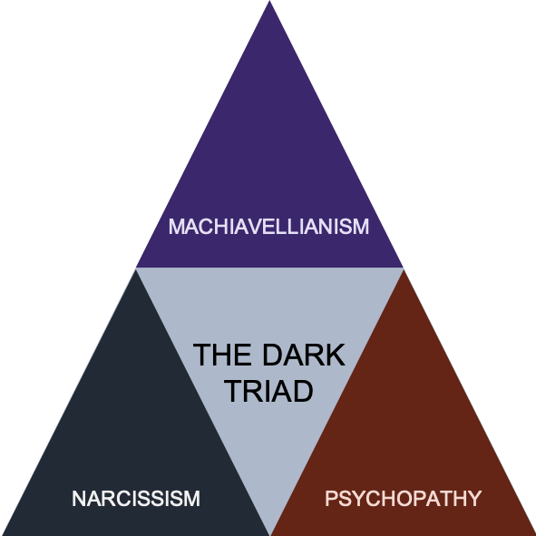 madhu_rr's tweet photo. Is #DonaldTrumpt embodiment of Dark Triad? https://t.co/OOtPzb1EFM