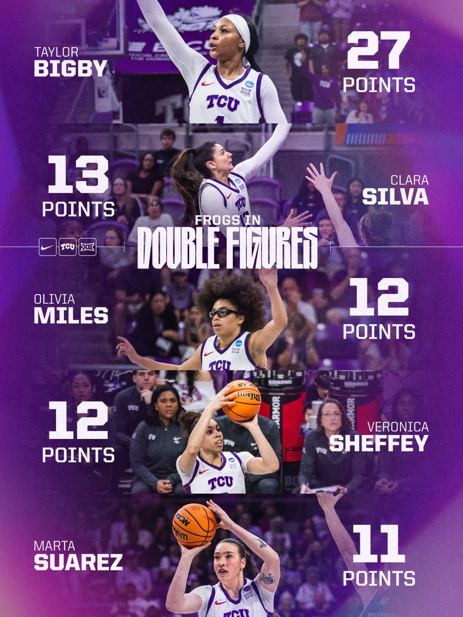 TCU Women’s Basketball tweet media