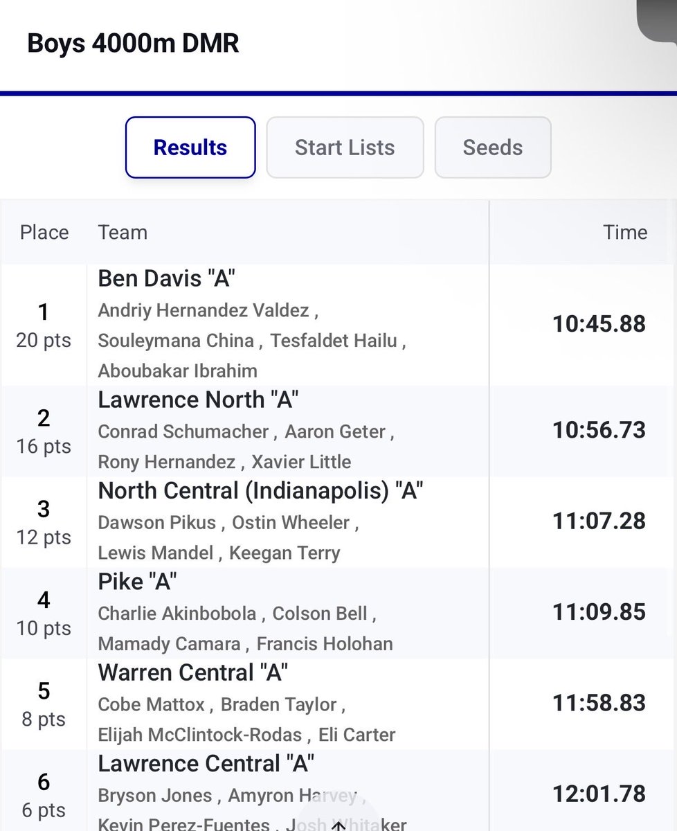 Pike Track & Field tweet media