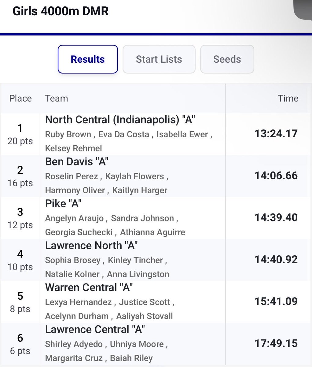 Pike Track & Field tweet media