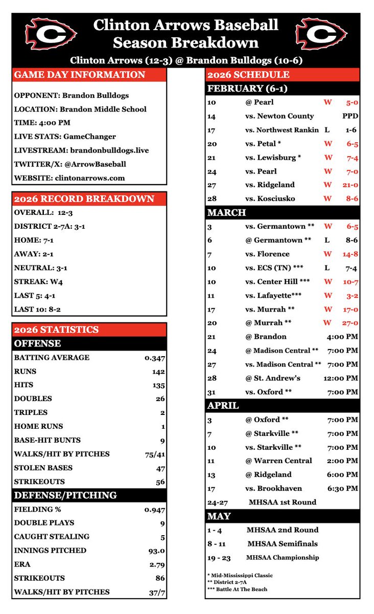 Arrow Baseball tweet media