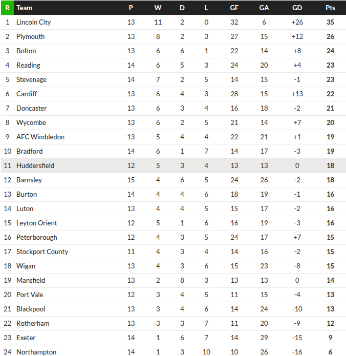 #WeAreTown tweet media