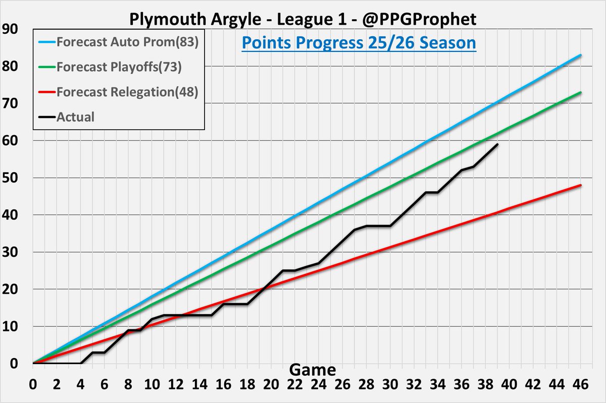 PPG Prophet tweet media