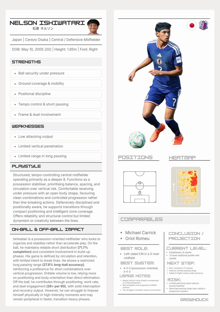 GrownDuck (成鴨) 📝🦆 tweet media