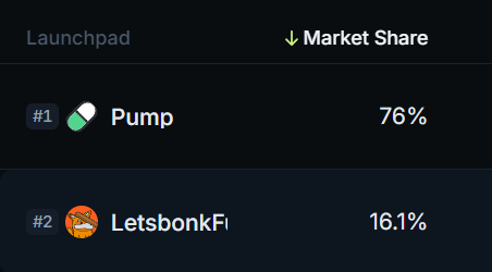 风起再也不做钻石手 | 𝓑𝓮 𝓹𝓪𝓽𝓲𝓮𝓷𝓽 tweet media