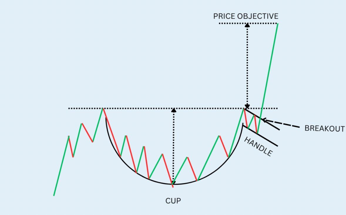 mrbcma's tweet photo. $LOL 

YOUR NOT READY FOR WHAT HAPPENS NEXT 

CUP AND HANDLE IN PLAY 

GET READY FOR A ROLLERCOASTER! https://t.co/aFZozLLM65