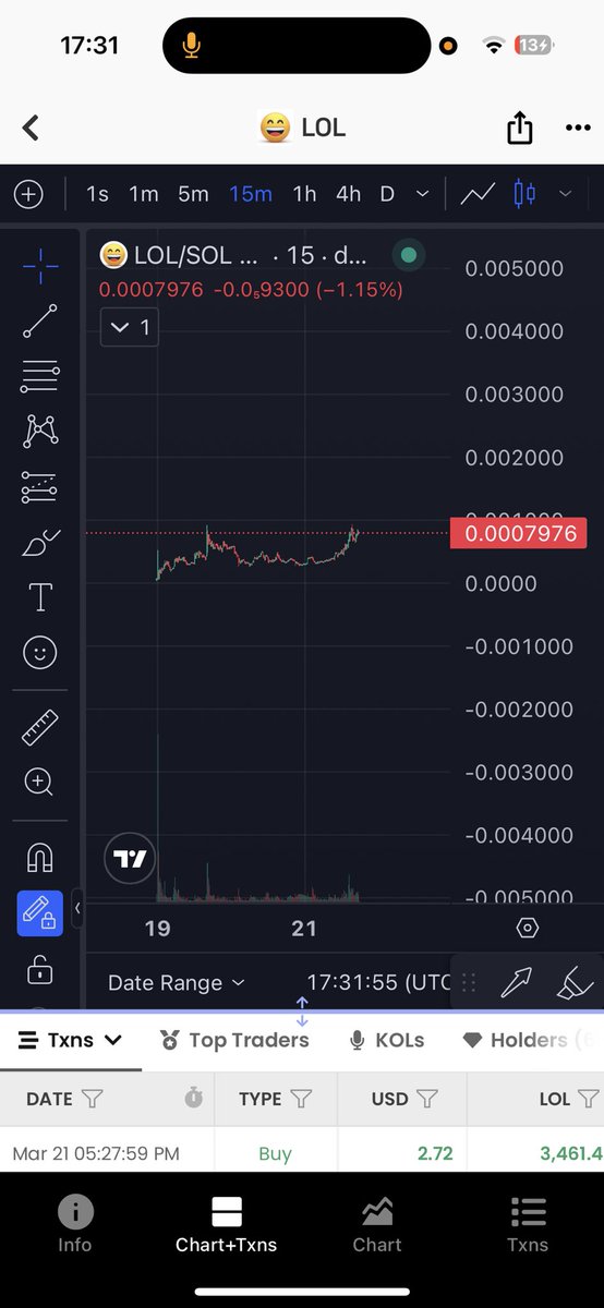 mrbcma's tweet photo. $LOL 

YOUR NOT READY FOR WHAT HAPPENS NEXT 

CUP AND HANDLE IN PLAY 

GET READY FOR A ROLLERCOASTER! https://t.co/aFZozLLM65