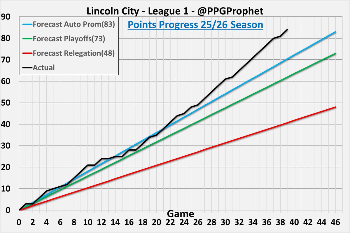 PPG Prophet tweet media