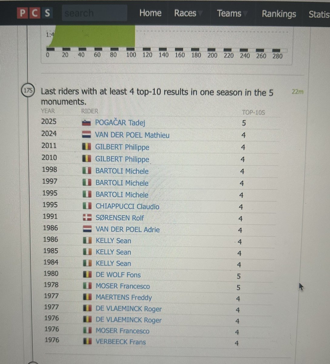 Philippe Gilbert tweet media