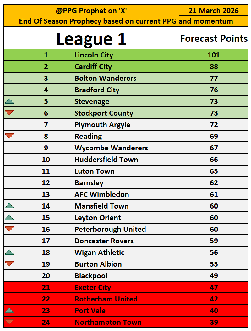 PPG Prophet tweet media