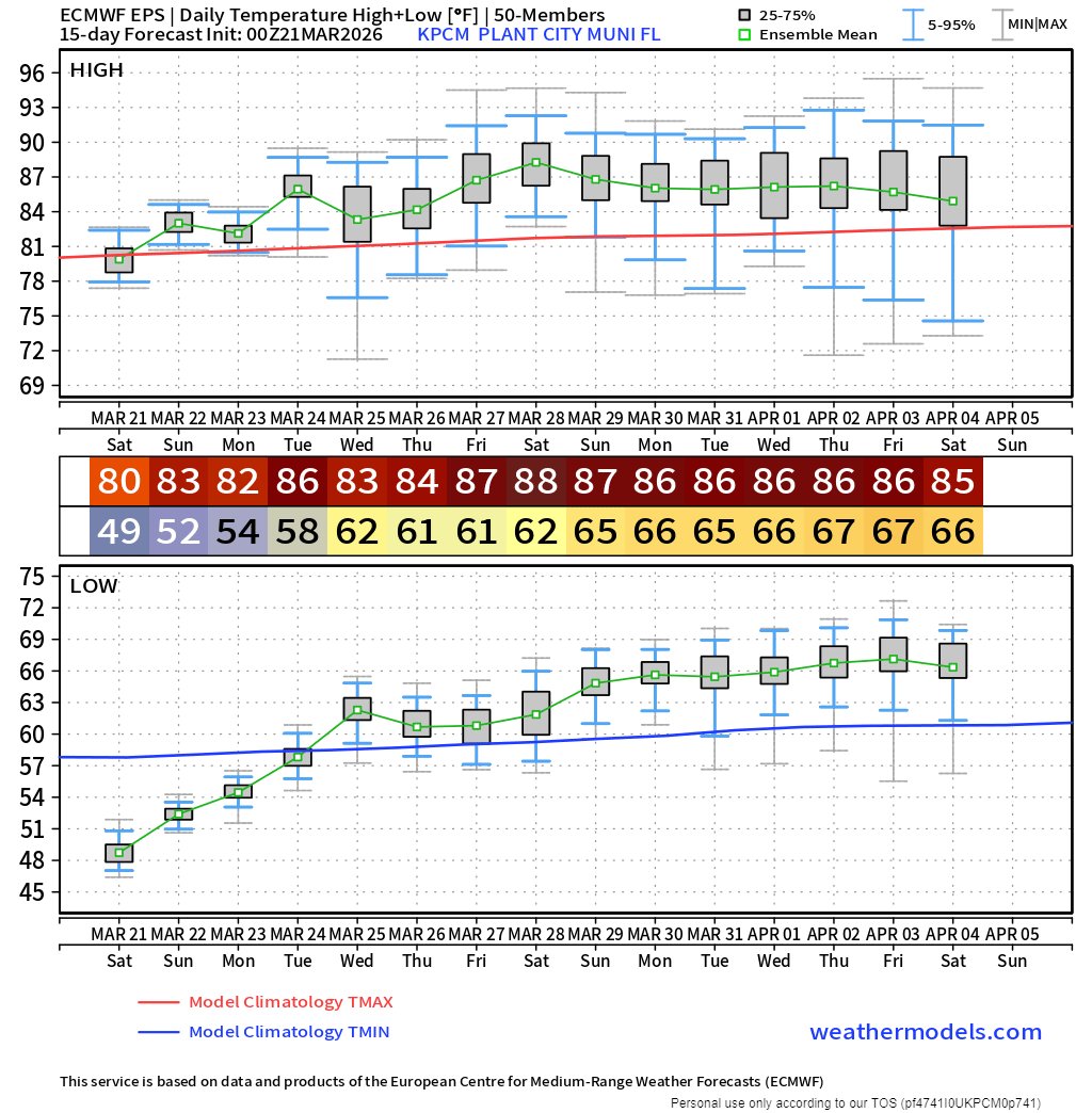PC Weather Boy tweet media