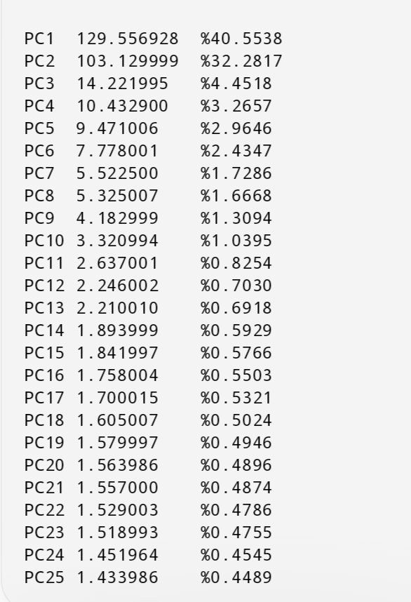 Bunlar davidski uzayının  öz değerleri ve ağırlıkları. Project kapatın pca yaparken bu değerlere uluşana kadar deneyin