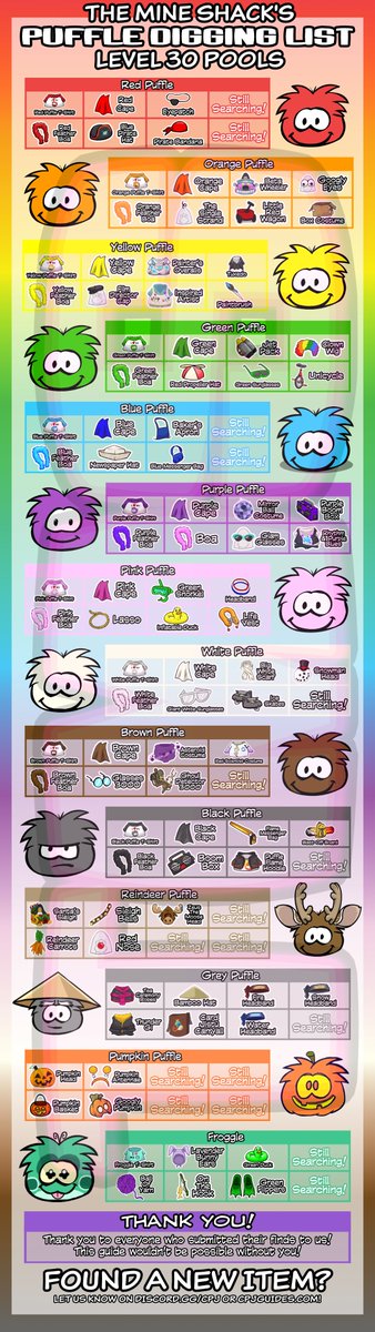 Club Penguin Journey Mascot Tracker tweet media