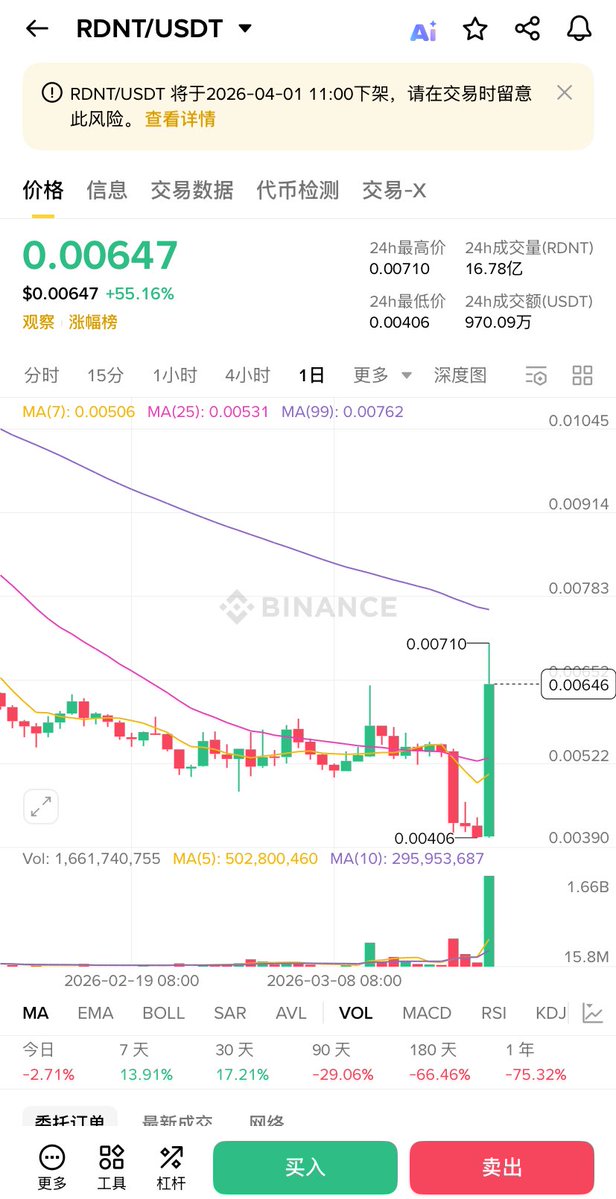 田姥爷🔶BNB tweet media