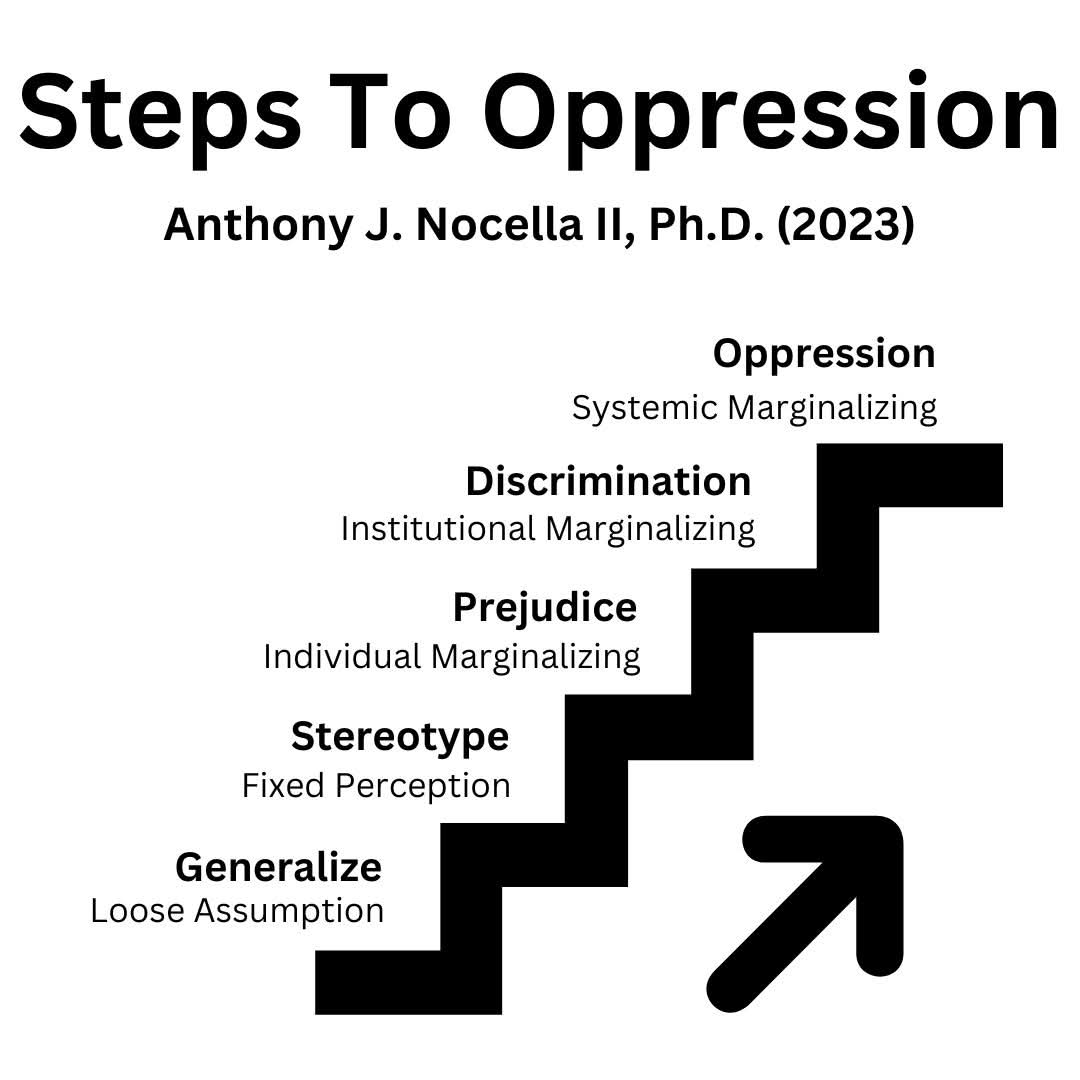 Dr. Anthony J Nocella II Professor Author Activist tweet media